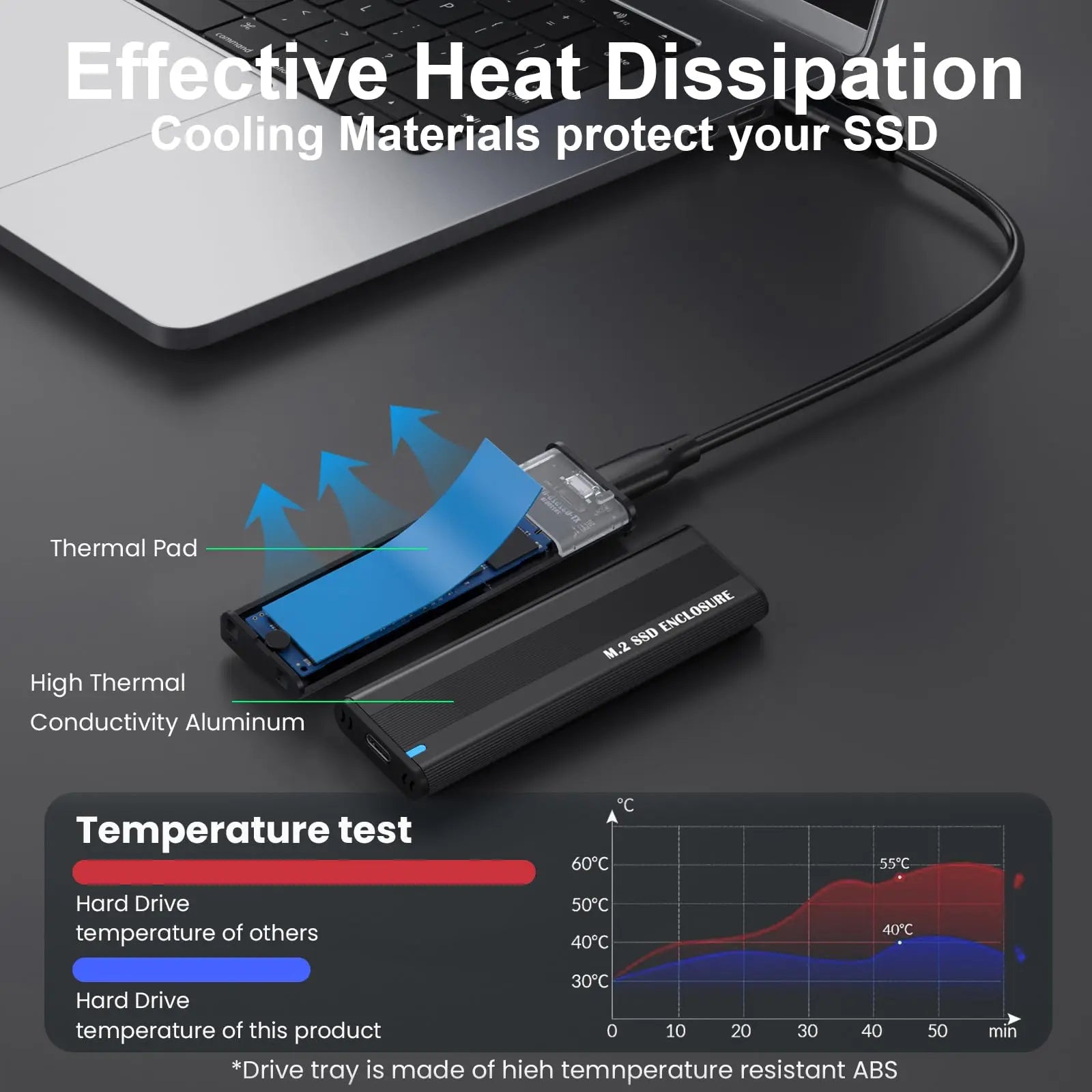 10Gbps M.2 NVMe SSD Enclosure Dual Protocol NVME SATA M.2 to USB Type C 3.1 SSD Adapter for NVME PCIE NGFF SATA SSD Disk Box
